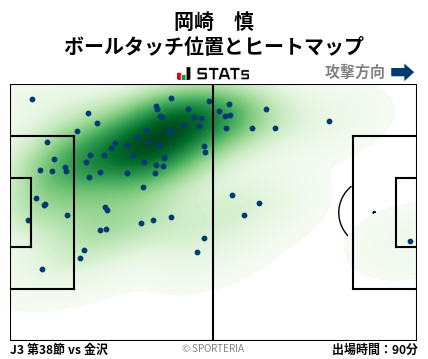 ヒートマップ - 岡崎　慎