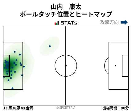 ヒートマップ - 山内　康太