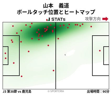 ヒートマップ - 山本　義道