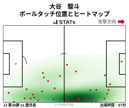 ヒートマップ - 大谷　駿斗