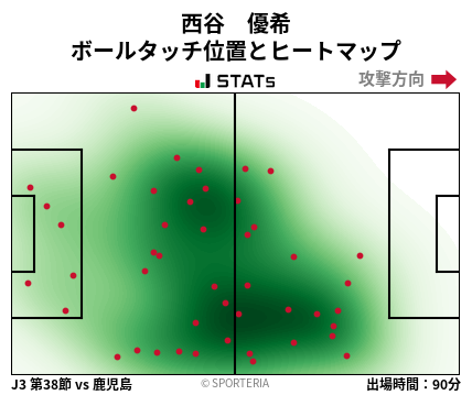 ヒートマップ - 西谷　優希