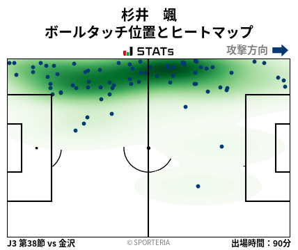 ヒートマップ - 杉井　颯