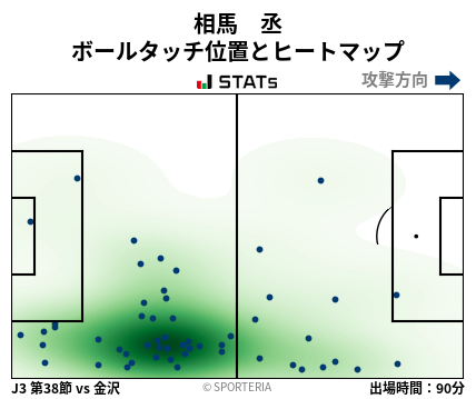 ヒートマップ - 相馬　丞