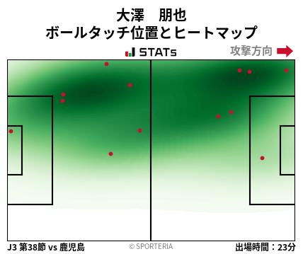 ヒートマップ - 大澤　朋也