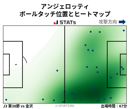 ヒートマップ - アンジェロッティ