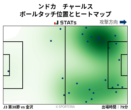 ヒートマップ - ンドカ　チャールス