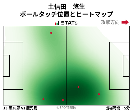 ヒートマップ - 土信田　悠生