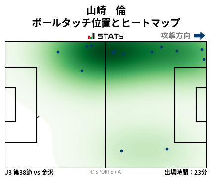 ヒートマップ - 山崎　倫