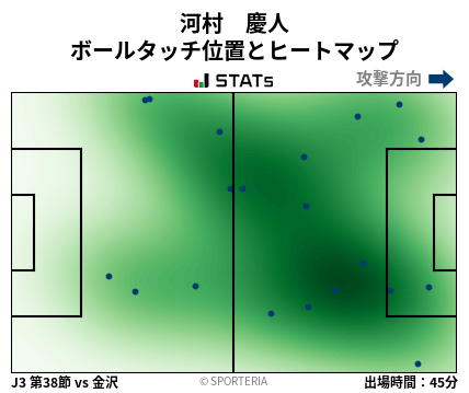 ヒートマップ - 河村　慶人