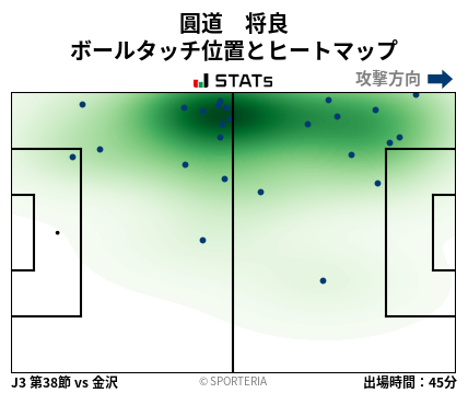 ヒートマップ - 圓道　将良