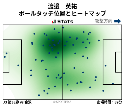 ヒートマップ - 渡邉　英祐