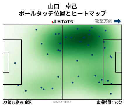 ヒートマップ - 山口　卓己