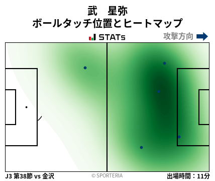 ヒートマップ - 武　星弥