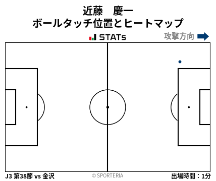 ヒートマップ - 近藤　慶一