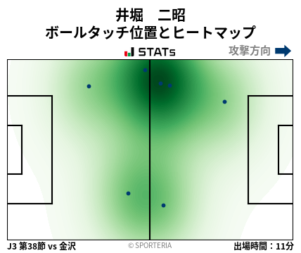 ヒートマップ - 井堀　二昭
