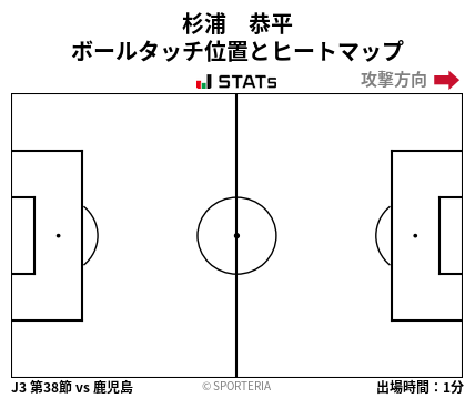 ヒートマップ - 杉浦　恭平