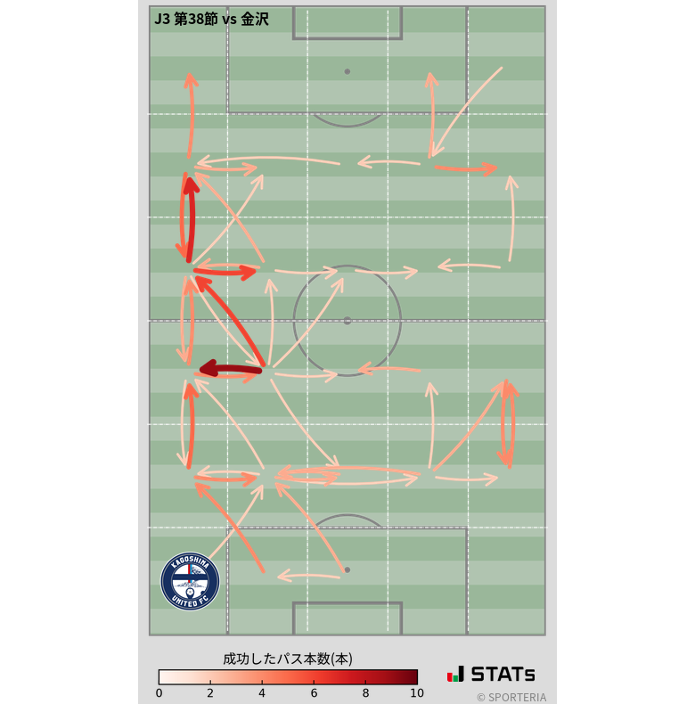 エリア間パス図
