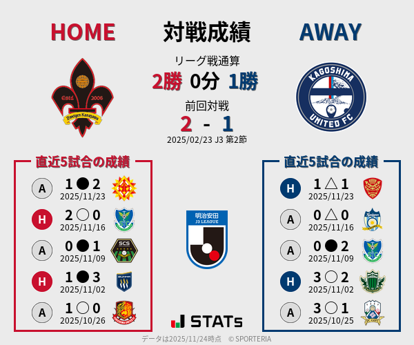 前節までの対戦成績