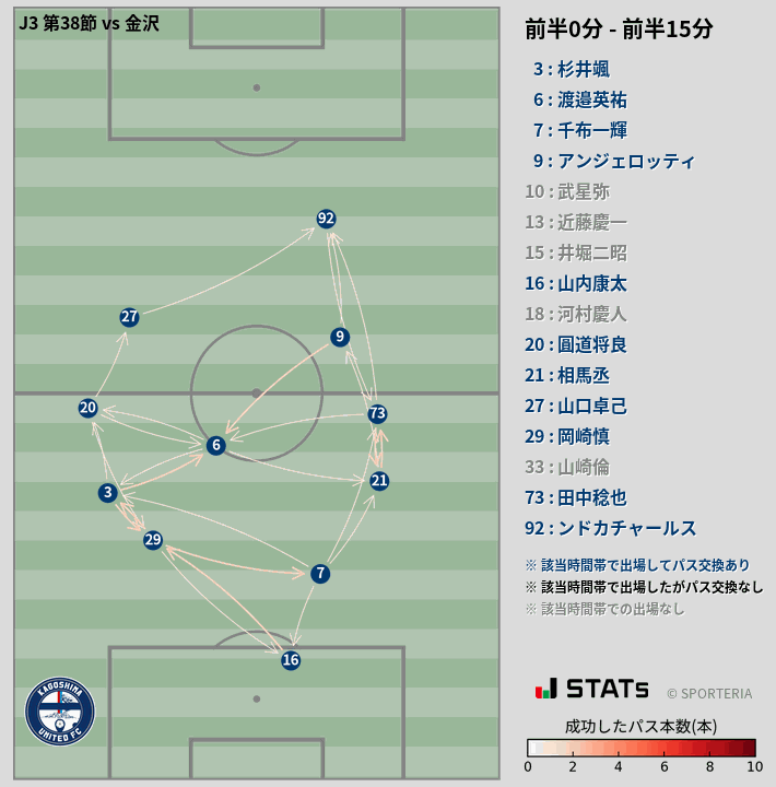 時間帯別パスネットワーク図