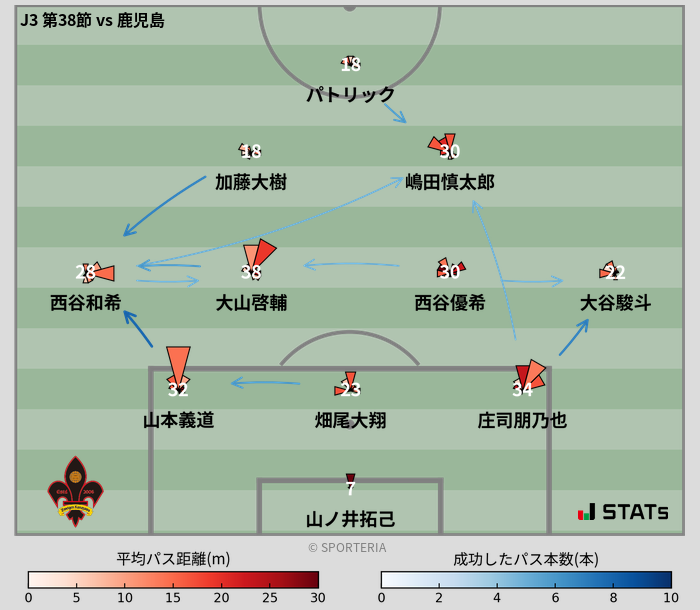 パスソナー・パスネットワーク