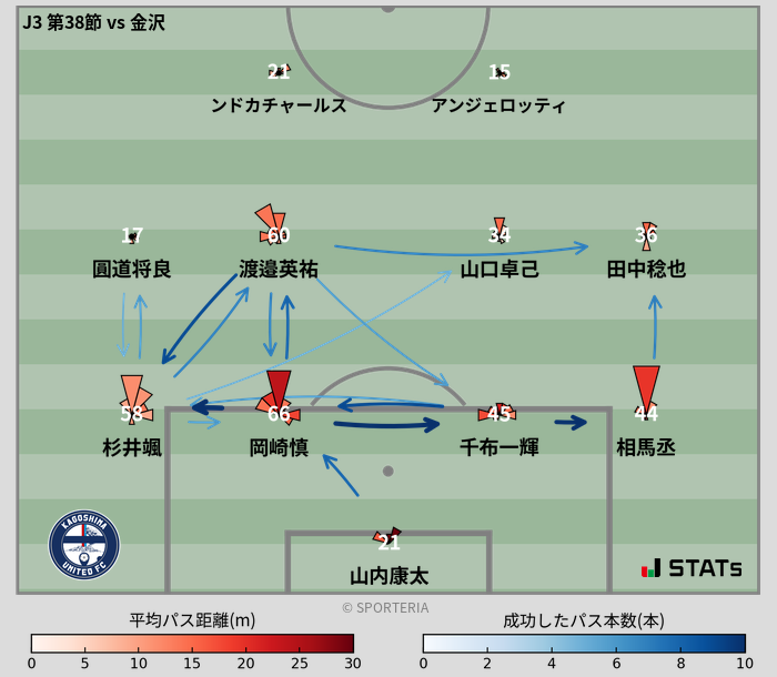 パスソナー・パスネットワーク