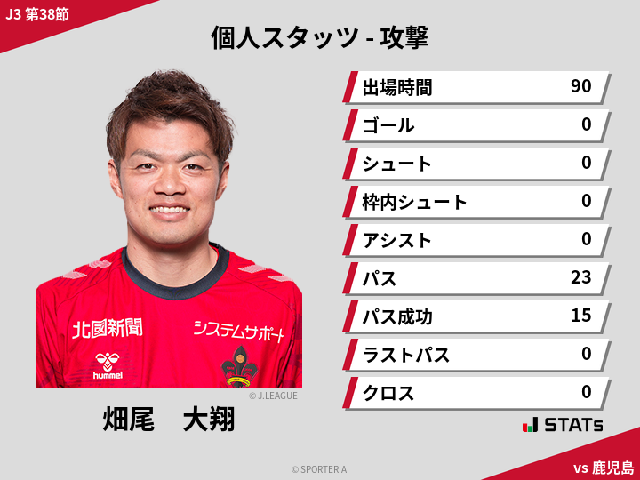 攻撃スタッツ - 畑尾　大翔