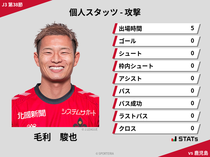 攻撃スタッツ - 毛利　駿也