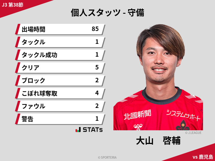 守備スタッツ - 大山　啓輔