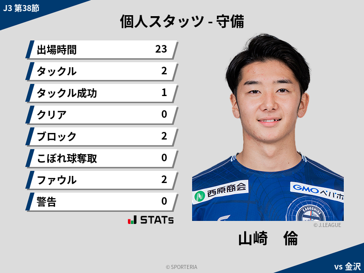守備スタッツ - 山崎　倫