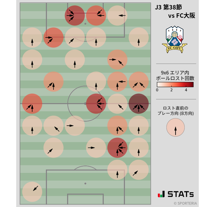 ボールロスト位置