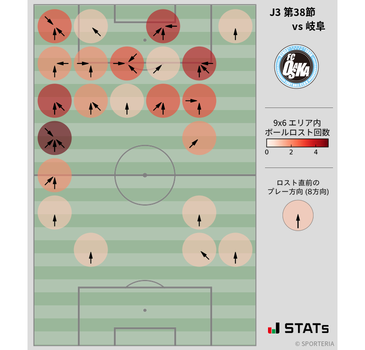 ボールロスト位置