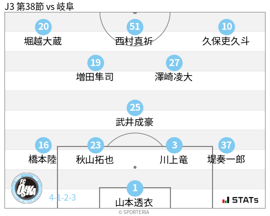 フォーメーション図