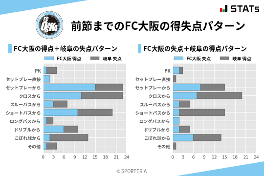 得失点パターン