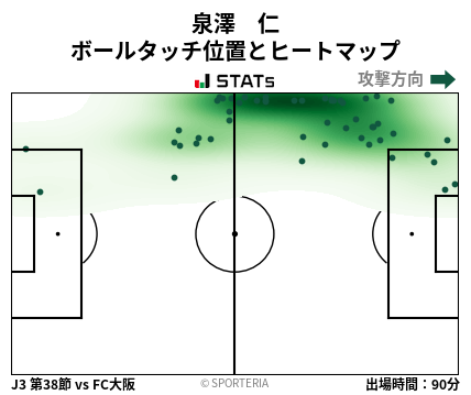 ヒートマップ - 泉澤　仁