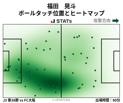ヒートマップ - 福田　晃斗