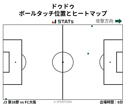 ヒートマップ - ドゥドゥ