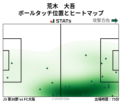 ヒートマップ - 荒木　大吾