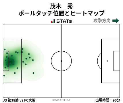 ヒートマップ - 茂木　秀
