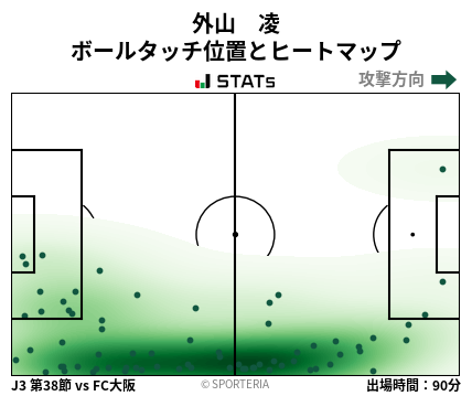 ヒートマップ - 外山　凌