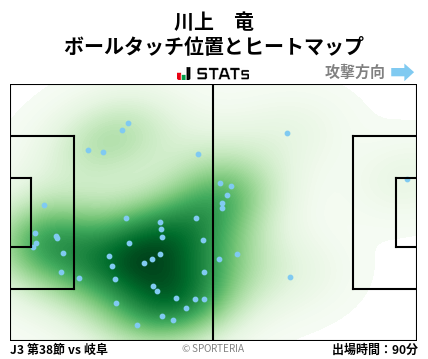 ヒートマップ - 川上　竜