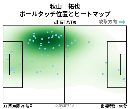 ヒートマップ - 秋山　拓也