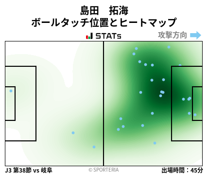 ヒートマップ - 島田　拓海