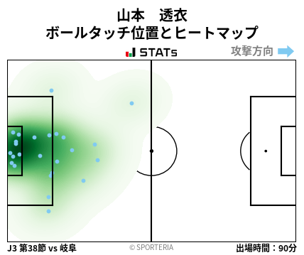 ヒートマップ - 山本　透衣