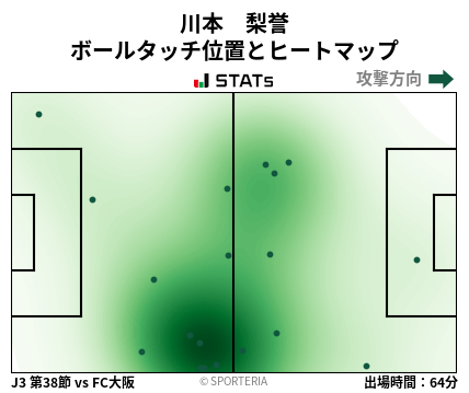 ヒートマップ - 川本　梨誉