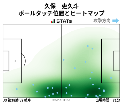 ヒートマップ - 久保　吏久斗