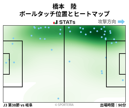 ヒートマップ - 橋本　陸