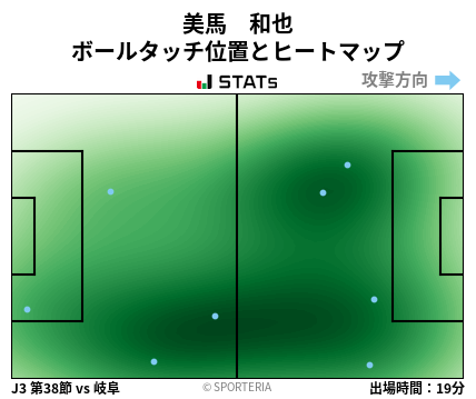 ヒートマップ - 美馬　和也