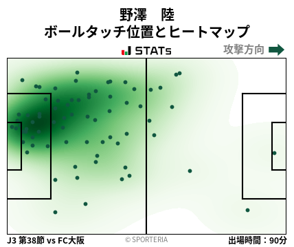 ヒートマップ - 野澤　陸