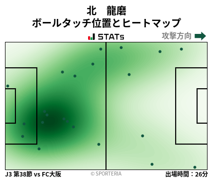 ヒートマップ - 北　龍磨