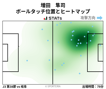 ヒートマップ - 増田　隼司